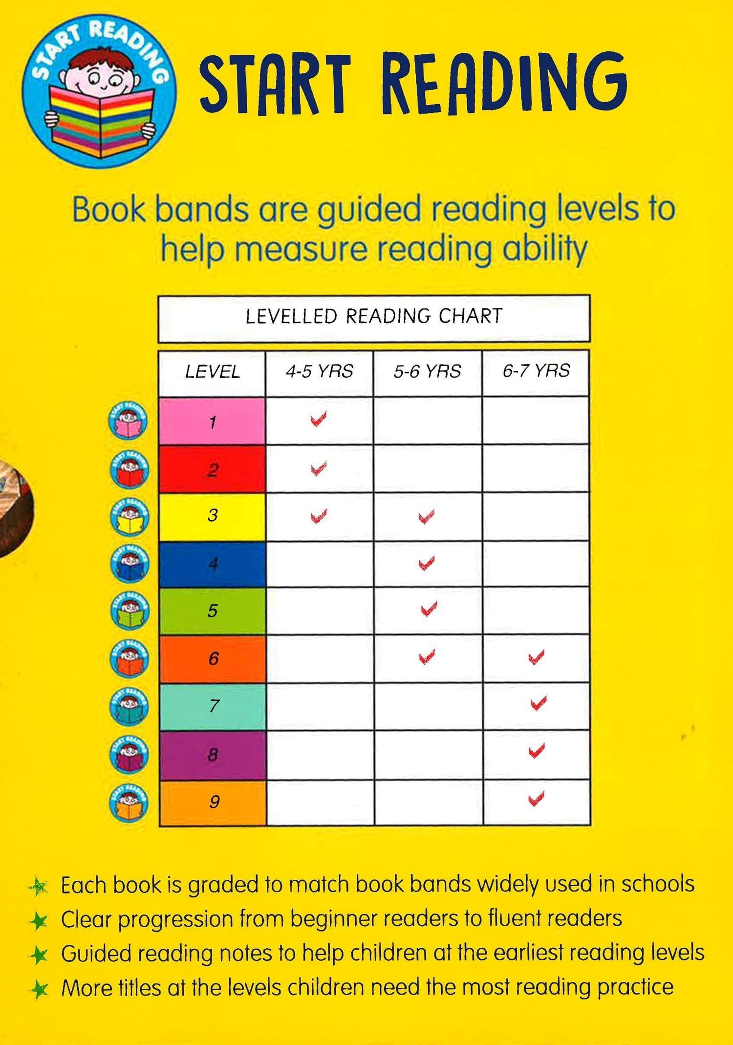 Start Reading - 52 Books Box Set